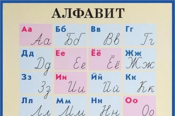 Частота применения букв в русском языке Буквы чаще всего встречающиеся в словах